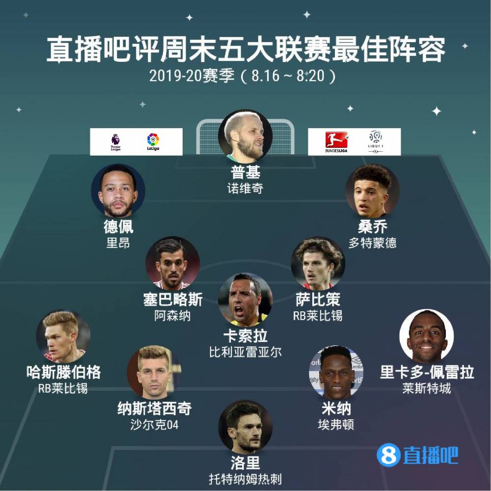 实际上