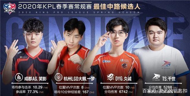转型的大背